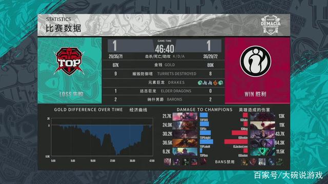研发人天